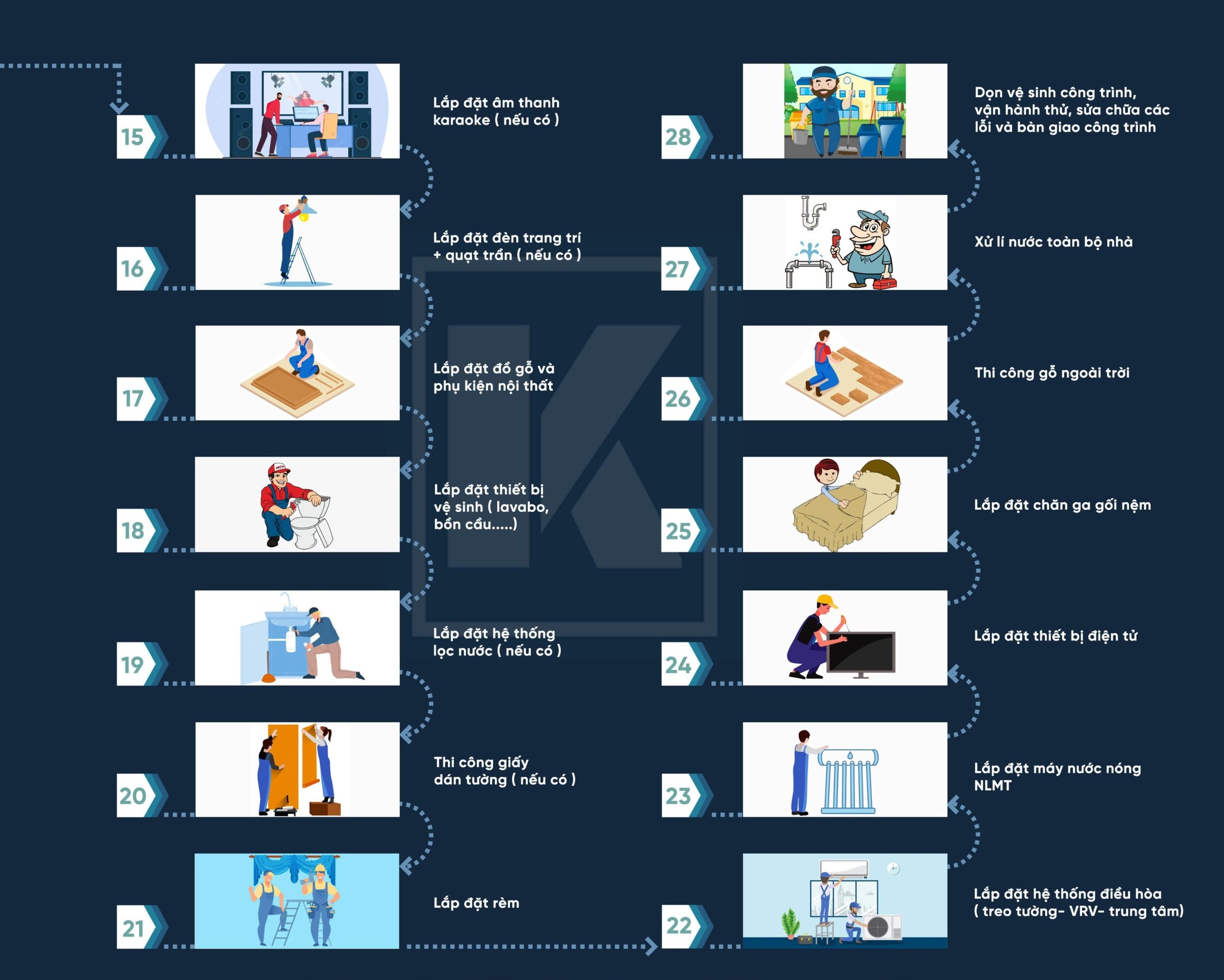 28 giai đoạn thi công hoàn thiện Kiến An