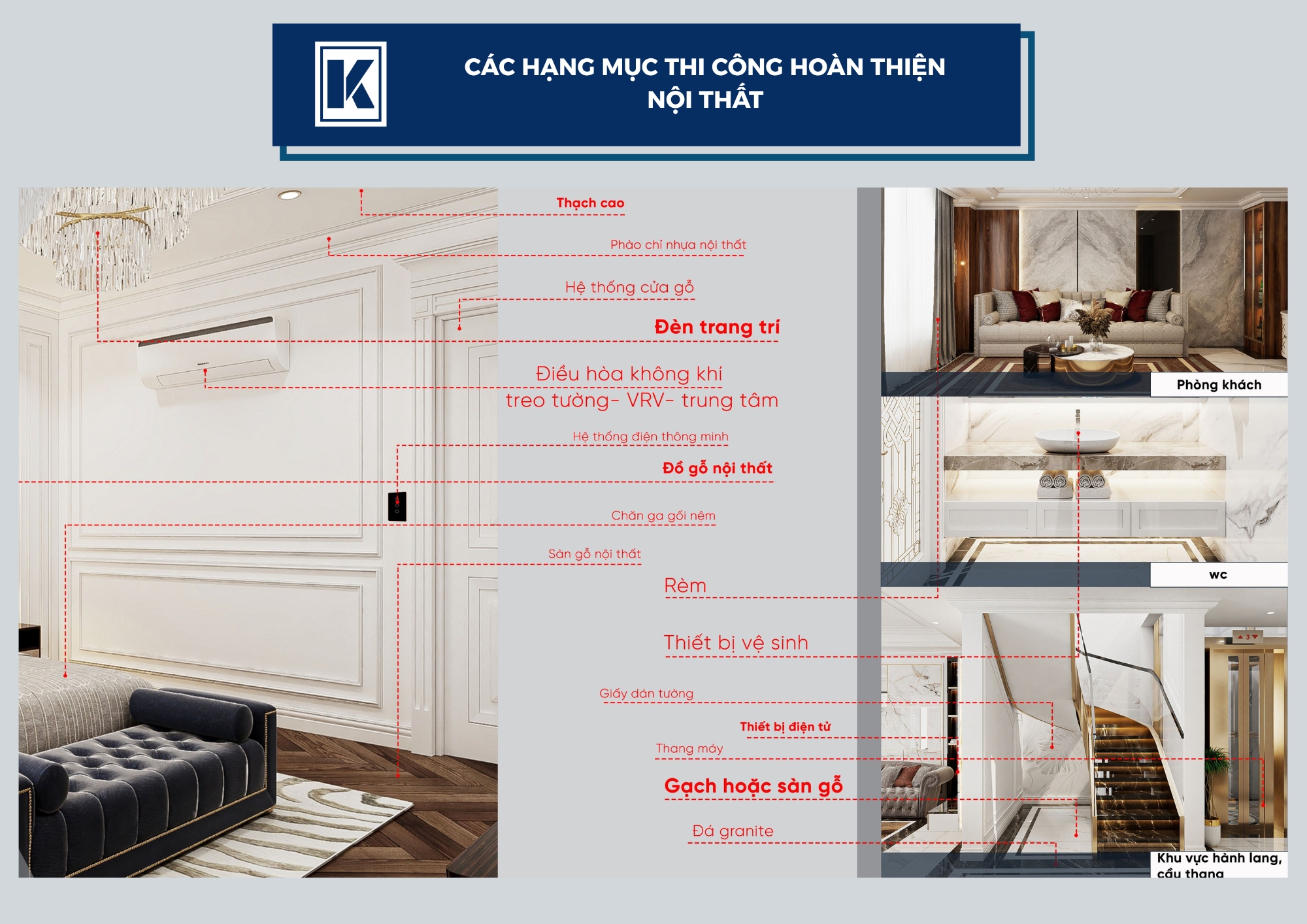 Các hạng mục thi công hoàn thiện nội thất