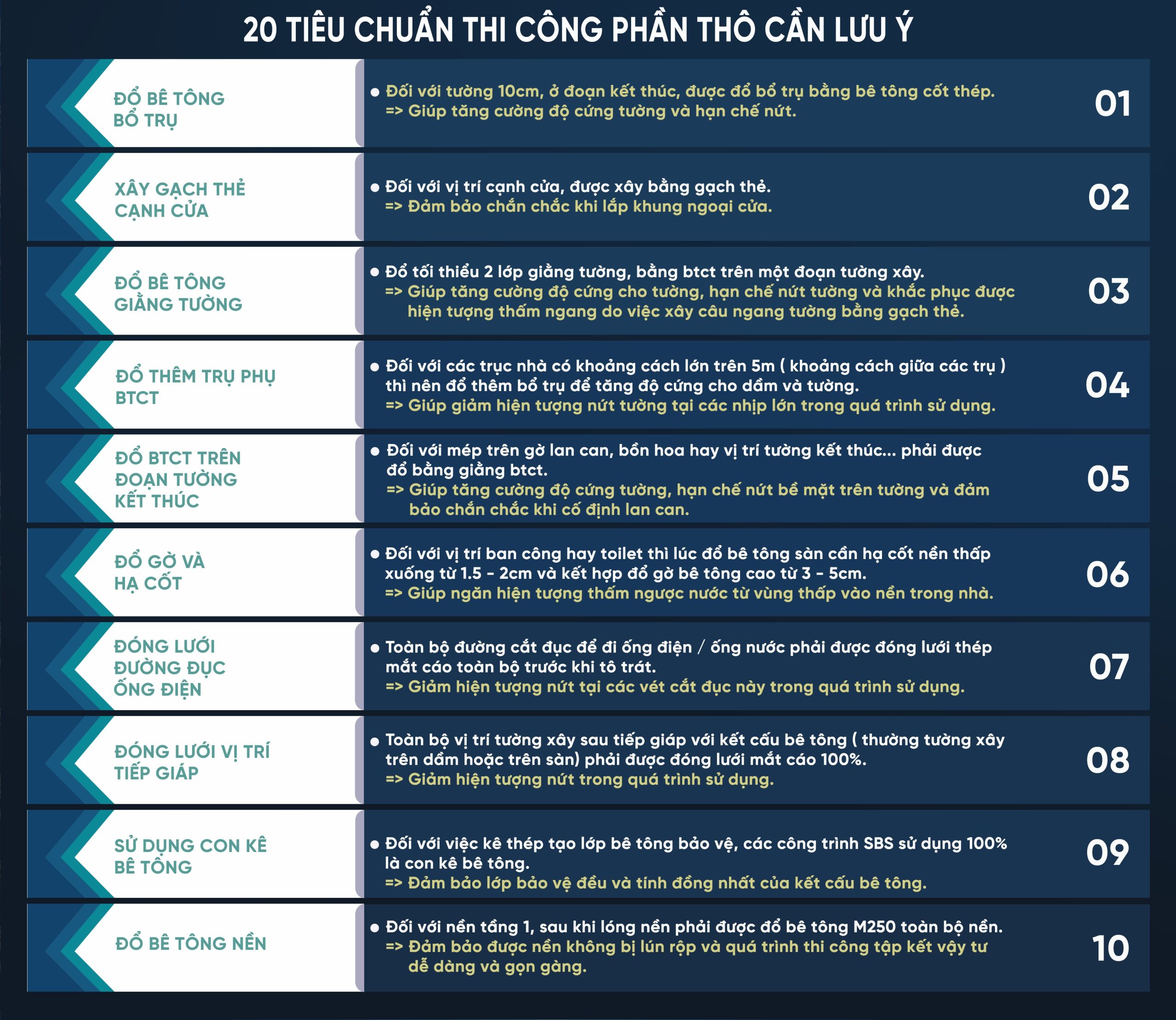 20 tiêu chuẩn thi công phần thô Kiến An 1