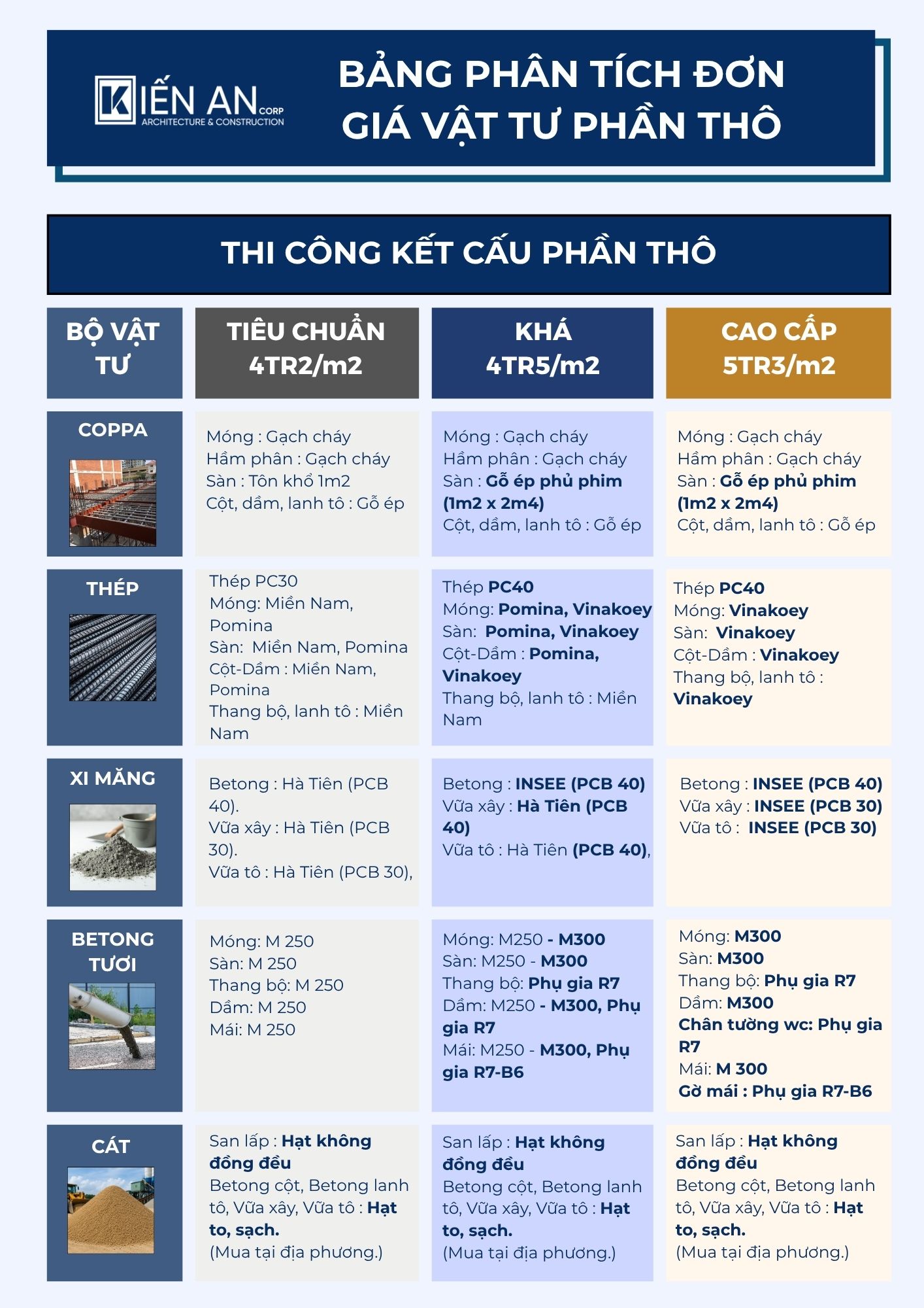 Đơn giá vật tư xây dựng nhà phần thô
