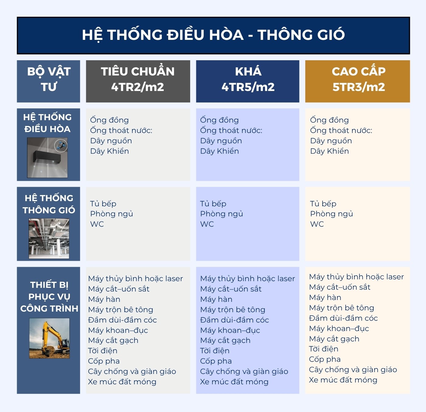 Bảng phân tích đơn giá vật tư điều hòa thông gió