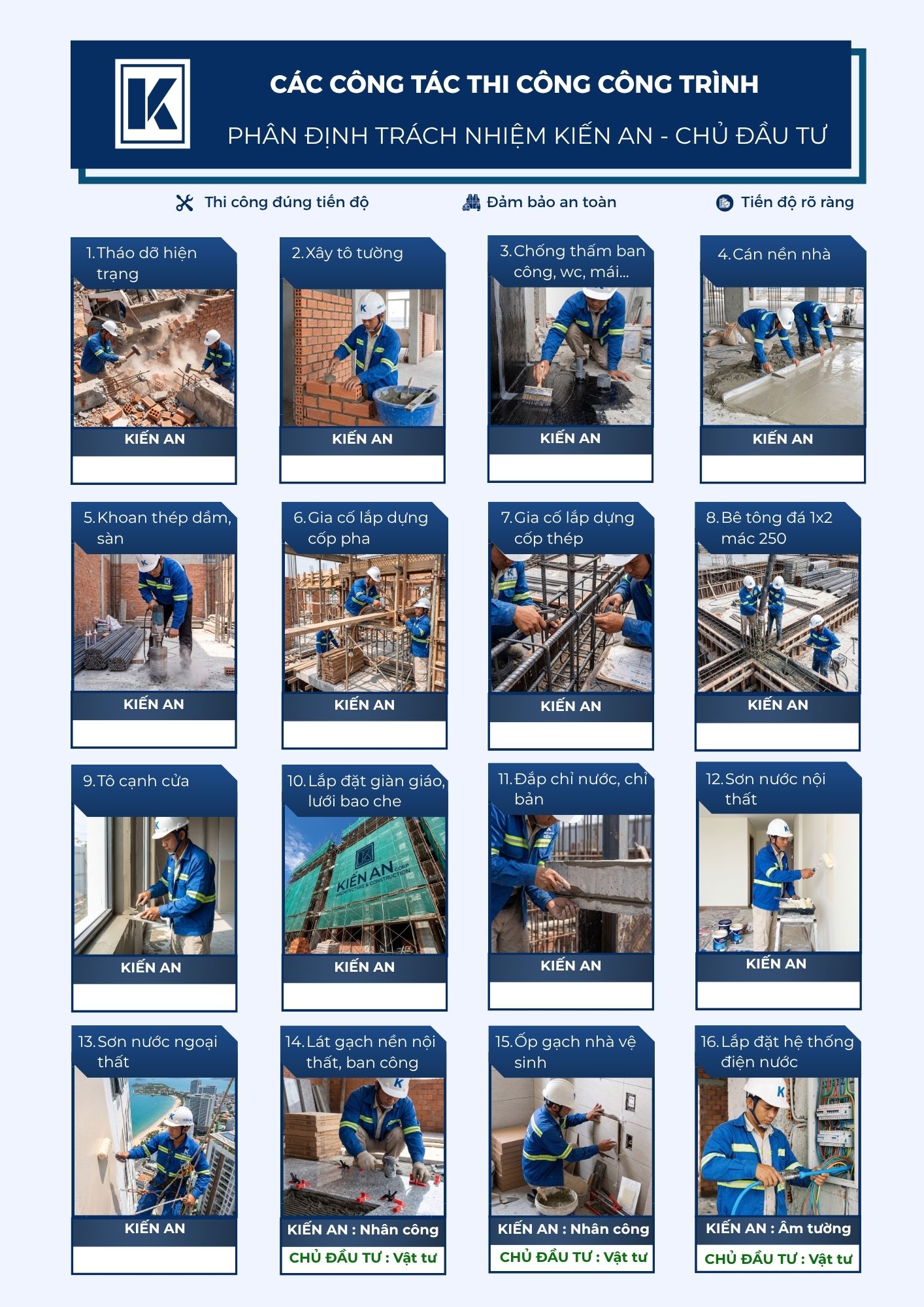 Các công tác thi công công trình phần thô Kiến An