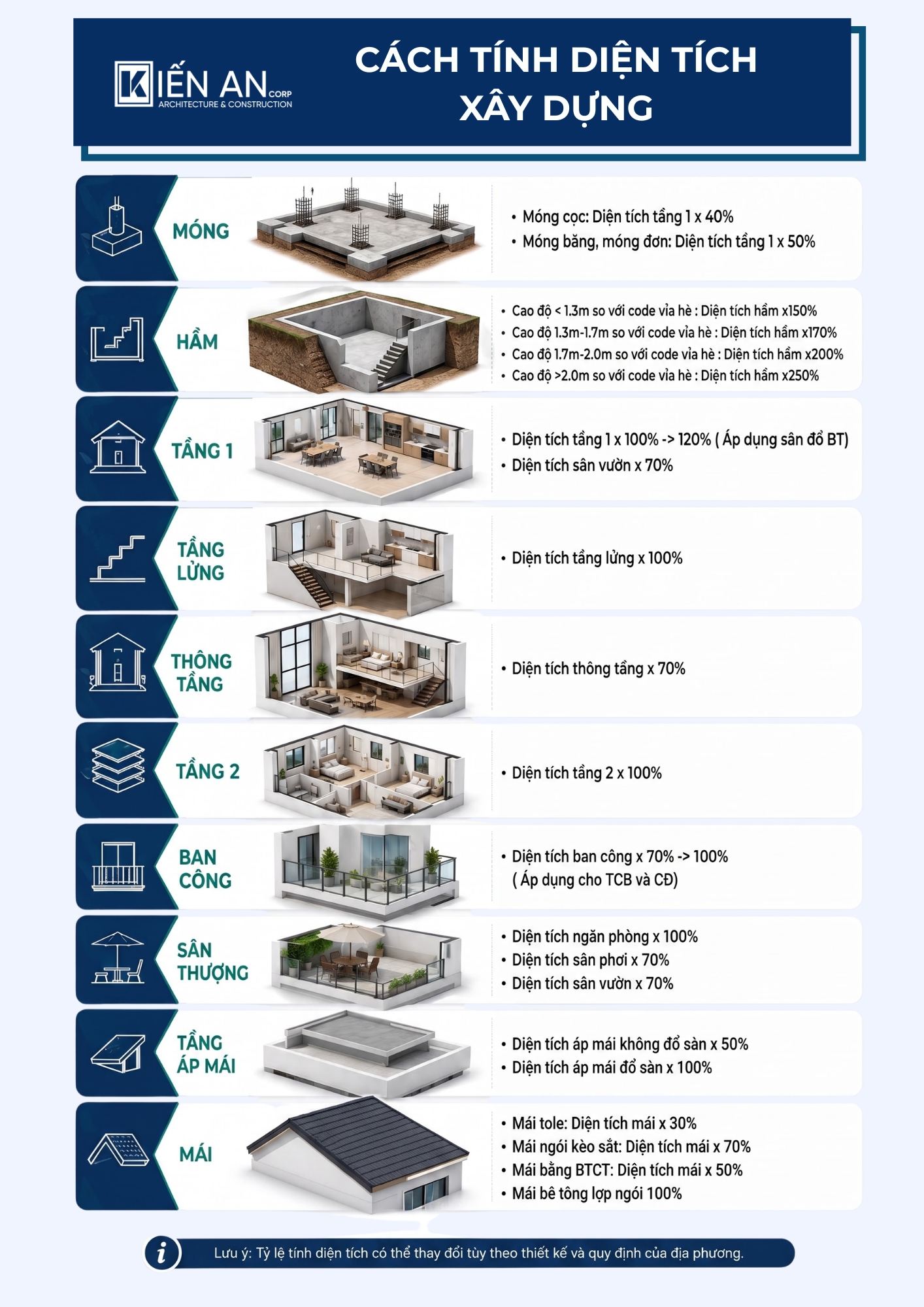 Cách tính diện tích xây dựng nhà